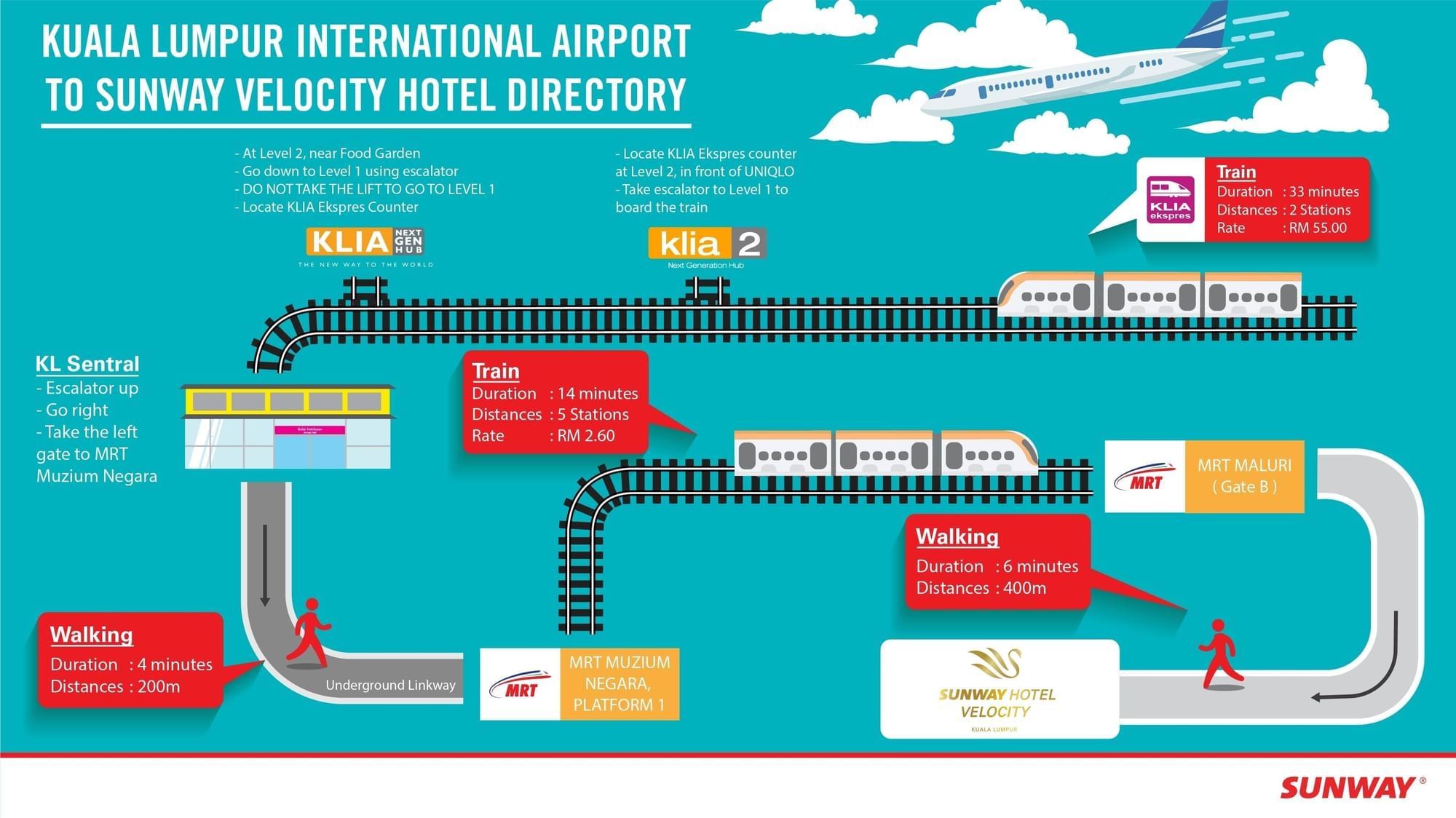 Traveler map showing directions from Kuala Lumpur International Airport to Sunway Velocity Hotel via train and walking