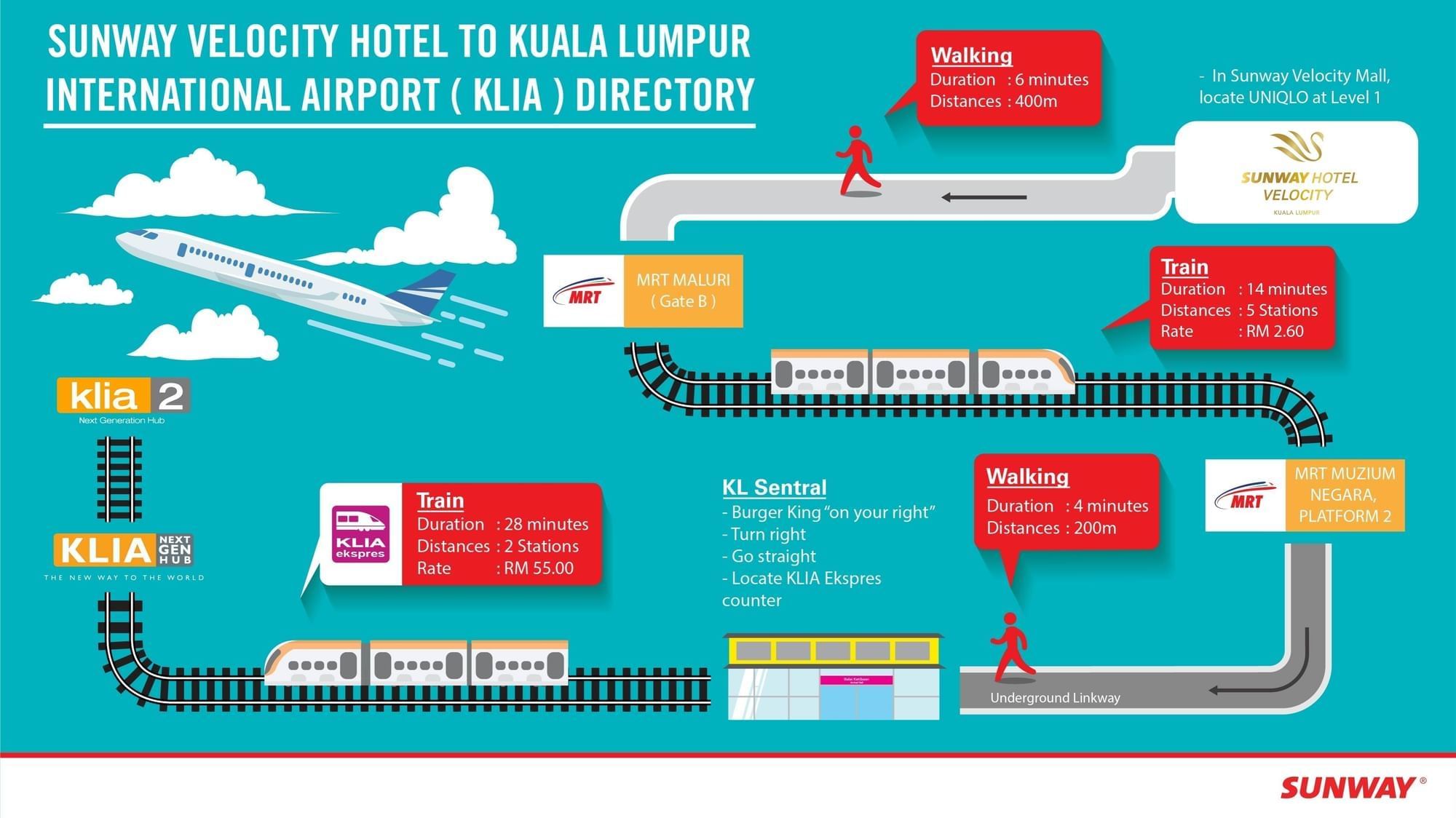 Traveler map showing directions from Kuala Lumpur International Airport to Sunway Velocity Hotel via train and walking